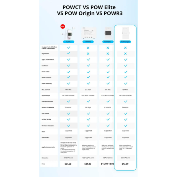 ⁦مفتاح عداد الطاقة الذكي POW Origin (إصدار ترقية POWR2)⁩ - الصورة ⁦5⁩