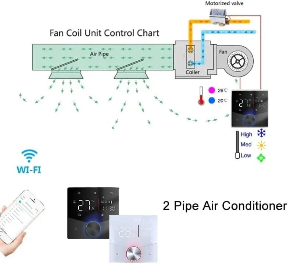 رموستات ذكي WiFi للتحكم في المكيف المركزي ووحدة المروحة (2 بايب) عن بُعد عبر التطبيق، متوافق مع أليكسا وجوجل هوم (24 فولت, ون أبيض) - Smart Home - الصورة 6